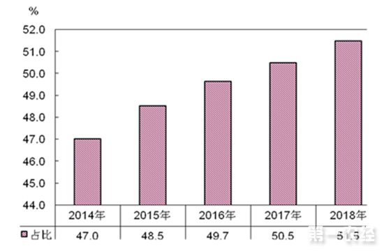 2018年農民工(gōng)調查：女性農民工(gōng)比例上升 “80後”即将成主力軍